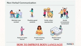 5. Body Language.pptx