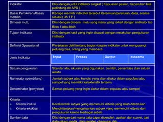 PENYUSUNAN INDIKATOR MUTU UNIT | PPT