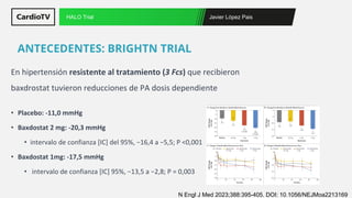 Javier López Pais
HALO Trial
En hipertensión resistente al tratamiento (3 Fcs) que recibieron
baxdrostat tuvieron reducciones de PA dosis dependiente
N Engl J Med 2023;388:395-405. DOI: 10.1056/NEJMoa2213169
ANTECEDENTES: BRIGHTN TRIAL
• Placebo: -11,0 mmHg
• Baxdostat 2 mg: -20,3 mmHg
• intervalo de confianza [IC] del 95%, −16,4 a −5,5; P <0,001
• Baxdostat 1mg: -17,5 mmHg
• intervalo de confianza [IC] 95%, −13,5 a −2,8; P = 0,003
 