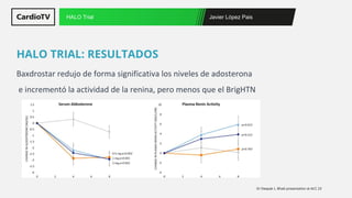 Javier López Pais
HALO Trial
Baxdrostar redujo de forma significativa los niveles de adosterona
e incrementó la actividad de la renina, pero menos que el BrigHTN
HALO TRIAL: RESULTADOS
Dr Deepak L. Bhatt presentation at ACC 23
 