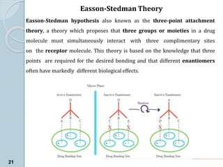 Easson-Stedman Theory
Easson-Stedman hypothesis also known as the three-point attachment
theory, a theory which proposes that three groups or moieties in a drug
molecule must simultaneously interact with three complimentary sites
on the receptor molecule. This theory is based on the knowledge that three
points are required for the desired bonding and that different enantiomers
often have markedly different biological effects.
21
 