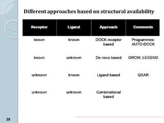 Different approaches based on structural availability
39
 