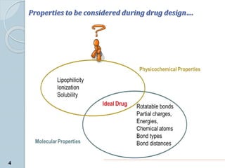 Properties to be considered during drug design….
4
 