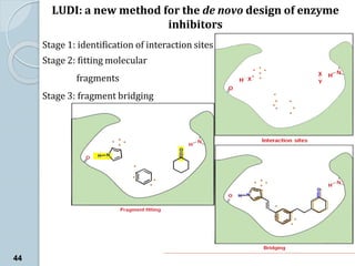 LUDI: a new method for the de novo design of enzyme
inhibitors
Stage 1: identification of interaction sites
Stage 2: fitting molecular
fragments
Stage 3: fragment bridging
44
 