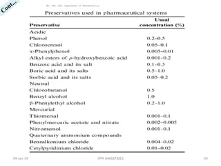 5. Pharmaceutical solutions.pdf