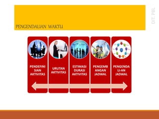 DIT.
PBL
PENGENDALIAN WAKTU
PENDEFINI
SIAN
AKTIVITAS
URUTAN
AKTIVITAS
ESTIMASI
DURASI
AKTIVITAS
PENGEMB
ANGAN
JADWAL
PENGENDA
LI-AN
JADWAL
 