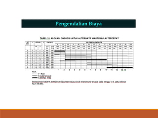 Pengendalian Biaya
 