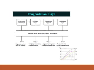 Pengendalian Biaya
 