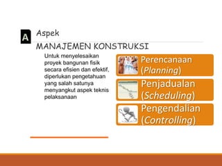 DIT.
PBL
Aspek
MANAJEMEN KONSTRUKSI
Untuk menyelesaikan
proyek bangunan fisik
secara efisien dan efektif,
diperlukan pengetahuan
yang salah satunya
menyangkut aspek teknis
pelaksanaan
Perencanaan
(Planning)
Penjadualan
(Scheduling)
Pengendalian
(Controlling)
 