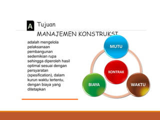 DIT.
PBL
Tujuan
MANAJEMEN KONSTRUKSI
adalah mengelola
pelaksanaan
pembangunan
sedemikian rupa
sehingga diperoleh hasil
optimal sesuai dengan
persyaratan
(spesification), dalam
kurun waktu tertentu,
dengan biaya yang
ditetapkan
KONTRAK
MUTU
WAKTU
BIAYA
 