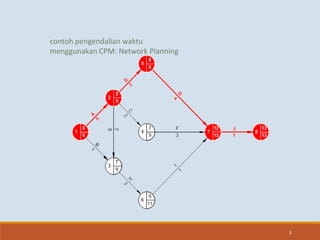 3
contoh pengendalian waktu
menggunakan CPM: Network Planning
 