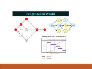 Pengendalian Waktu
 
