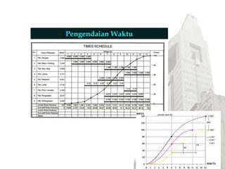 DIT.
PBL
Pengendaian Waktu
 