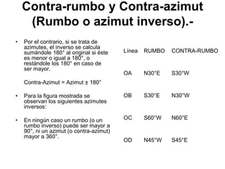 Contra-rumbo y Contra-azimut
(Rumbo o azimut inverso).-
• Por el contrario, si se trata de
azimutes, el inverso se calcula
sumándole 180° al original si éste
es menor o igual a 180°, o
restándole los 180° en caso de
ser mayor.
Contra-Azimut = Azimut ± 180°
• Para la figura mostrada se
observan los siguientes azimutes
inversos:
• En ningún caso un rumbo (o un
rumbo inverso) puede ser mayor a
90°, ni un azimut (o contra-azimut)
mayor a 360°.
Línea RUMBO CONTRA-RUMBO
OA N30°E S30°W
OB S30°E N30°W
OC S60°W N60°E
OD N45°W S45°E
 