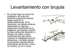 Levantamiento con brujula
• En primer lugar se recorre la
poligonal y se marca el
recorrido colocando estacas
largas cada 50 m,
aproximadamente. Si es
necesario, se colocan estacas
adicionales en algunas
estaciones importantes de la
poligonal, por ejemplo cuando
la línea cambia de dirección, o
donde una colina u otras
modificaciones del relieve
reducen la visibilidad entre las
estaciones, o también donde
se presentan características
particulares del terreno, como
un camino, un río o rocas.
 
