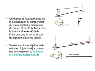 • Comience el levantamiento de
la poligonal en el punto inicial
A. Quite el jalón y colóquese
de pie en el punto A. Mida con
la brújula el azimut* de la
línea que une el punto A con
B, el punto siguiente visible
• Vuelva a colocar el jalón en la
estación 1 (punto A) y camine
hasta la estación 2, midiendo
la distancia horizontal AB
 