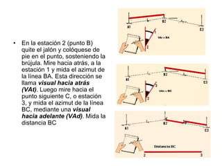 • En la estación 2 (punto B)
quite el jalón y colóquese de
pie en el punto, sosteniendo la
brújula. Mire hacia atrás, a la
estación 1 y mida el azimut de
la línea BA. Esta dirección se
llama visual hacia atrás
(VAt). Luego mire hacia el
punto siguiente C, o estación
3, y mida el azimut de la línea
BC, mediante una visual
hacia adelante (VAd). Mida la
distancia BC
 