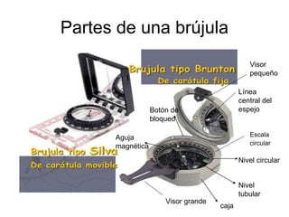Partes de una brújula
Línea
central del
espejo
Visor grande
Visor
pequeño
Escala
circular
Nivel circular
Nivel
tubular
Botón de
bloqueo
Aguja
magnética
caja
 