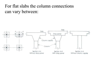 5. rcc slab_edited.ppt