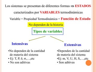 Variables Extensivas 5. Diapositivas, resumen de definiciones básicas y fundamento de la ...