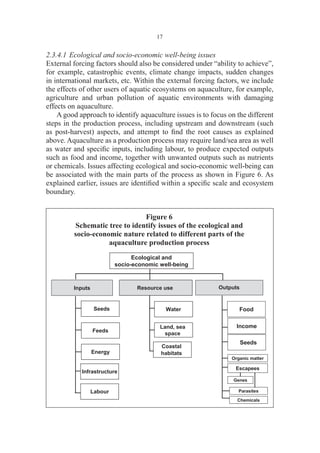5technical guide line ECOSYSTEM APPROACH TO AQUACULTURE FAO.pdf
