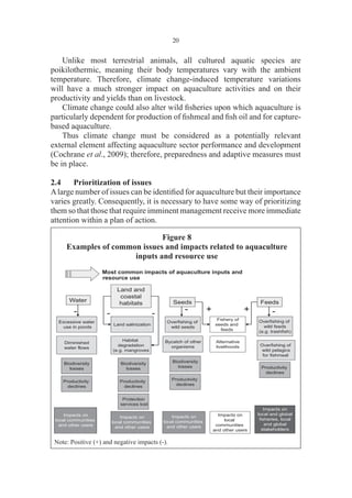 5technical guide line ECOSYSTEM APPROACH TO AQUACULTURE FAO.pdf