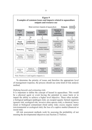 5technical guide line ECOSYSTEM APPROACH TO AQUACULTURE FAO.pdf