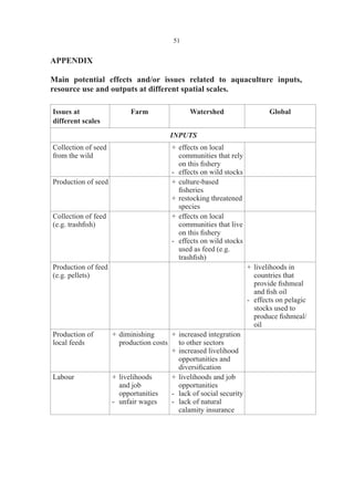 5technical guide line ECOSYSTEM APPROACH TO AQUACULTURE FAO.pdf