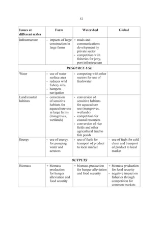 5technical guide line ECOSYSTEM APPROACH TO AQUACULTURE FAO.pdf