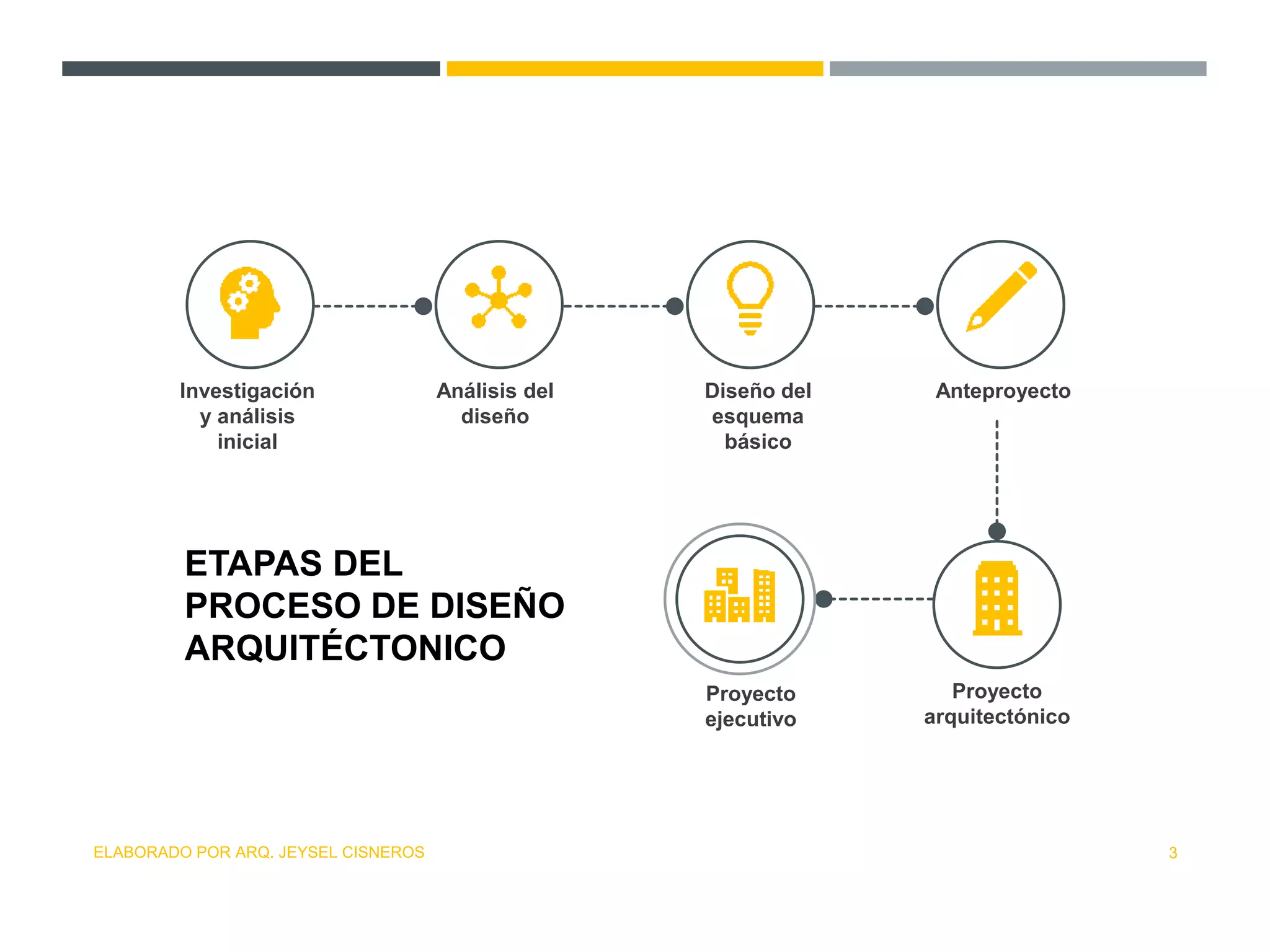 5. PROCESO DE DISEÑO ARQUITECTONICO.pptx
