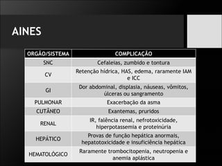 AINES
ORGÃO/SISTEMA COMPLICAÇÃO
SNC Cefaleias, zumbido e tontura
CV
Retenção hídrica, HAS, edema, raramente IAM
e ICC
GI
Dor abdominal, displasia, náuseas, vômitos,
úlceras ou sangramento
PULMONAR Exacerbação da asma
CUTÂNEO Exantemas, pruridos
RENAL
IR, falência renal, nefrotoxicidade,
hiperpotassemia e proteinúria
HEPÁTICO
Provas de função hepática anormais,
hepatotoxicidade e insuficiência hepática
HEMATOLÓGICO
Raramente trombocitopenia, neutropenia e
anemia aplástica
 