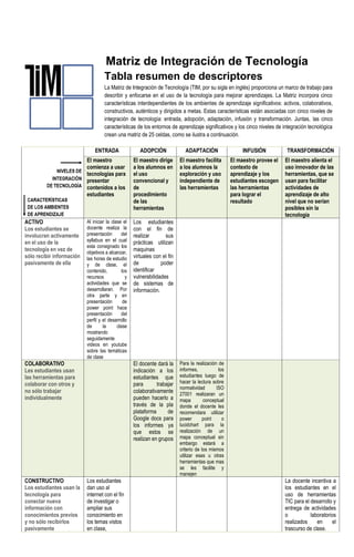 Actividad 5 Seleccion de herramientas tic.pdf