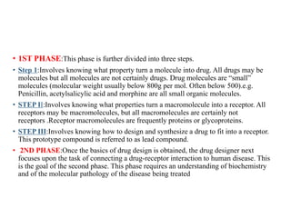 5. STRUCTURE BASED DD.pptx