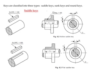 5.1 Screwed Fasteners.pptx