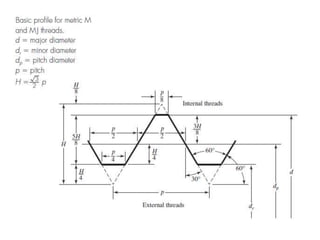 P5 And P6 Fasteners Pattern 5.1 Screwed Fasteners.pptx