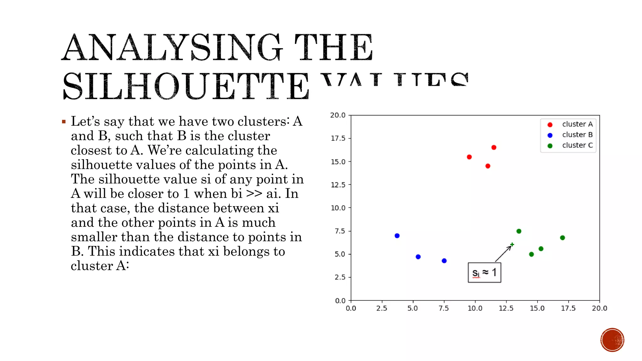 CLUSTER SILHOUETTES.pptx