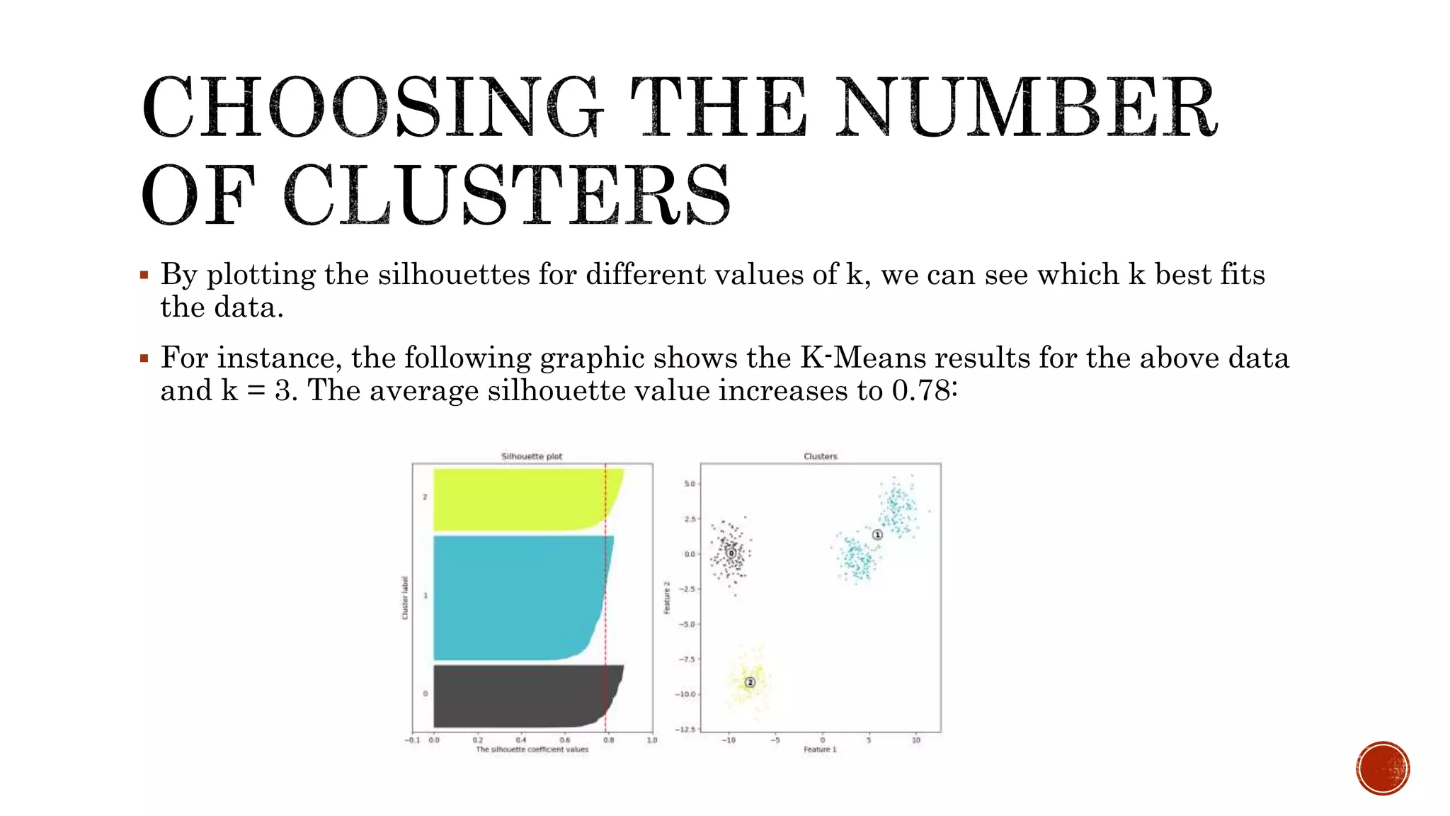 CLUSTER SILHOUETTES.pptx