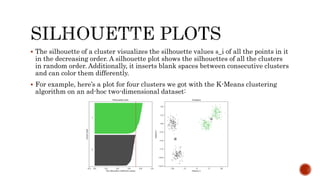CLUSTER SILHOUETTES.pptx