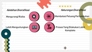 Lebih Menguntungkan
Mengurangi Risiko
Kelebihan Diversifikasi KekuranganDiversifikasi
Membatasi Peluang Pertumbuhan
Proses Yang Dilakukan Lebih
Kompleks
 