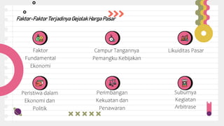 Campur Tangannya
Pemangku Kebijakan
Faktor
Fundamental
Ekonomi
Likuiditas Pasar
Faktor-FaktorTerjadinyaGejolakHargaPasar
Peristiwa dalam
Ekonomi dan
Politik
Perimbangan
Kekuatan dan
Penawaran
Suburnya
Kegiatan
Arbitrase
 
