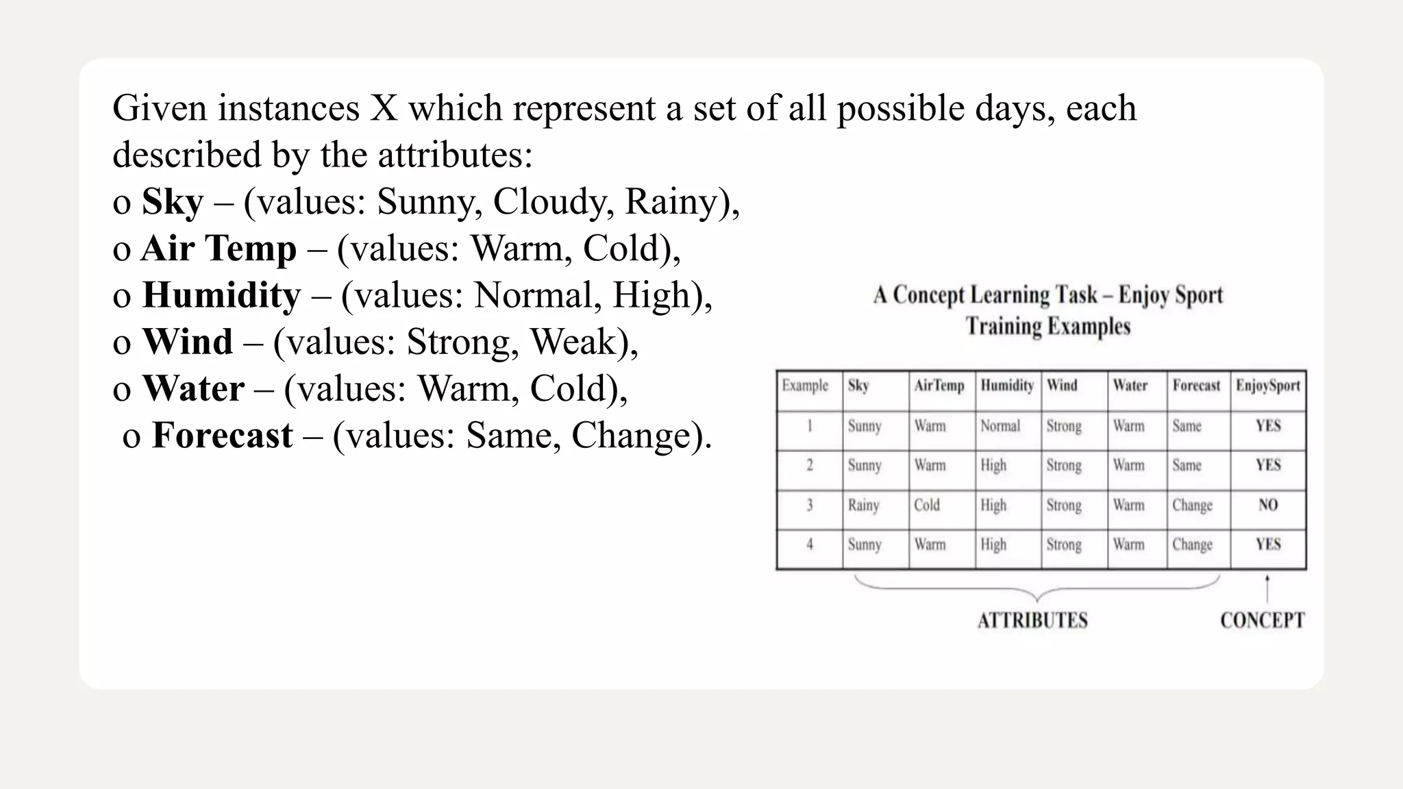 Given instances X which represent a set of all possible days, each
described by the attributes:
o Sky – (values: Sunny, Cloudy, Rainy),
o Air Temp – (values: Warm, Cold),
o Humidity – (values: Normal, High),
o Wind – (values: Strong, Weak),
o Water – (values: Warm, Cold),
o Forecast – (values: Same, Change).