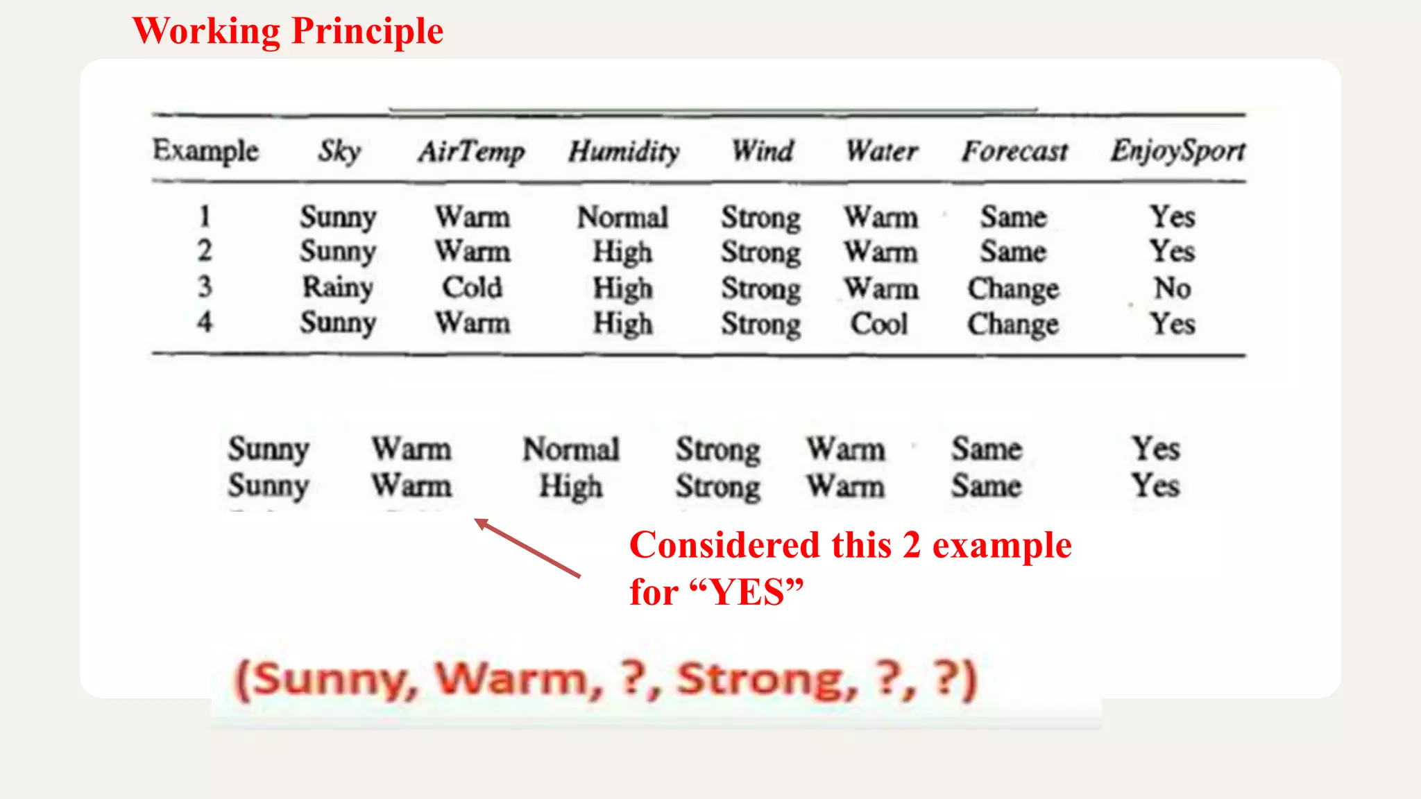 5. Concept learning and find s algorithm.pptx