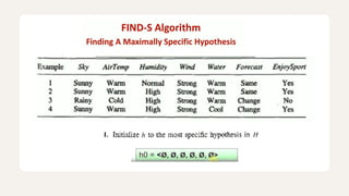 5. Concept learning and find s algorithm.pptx