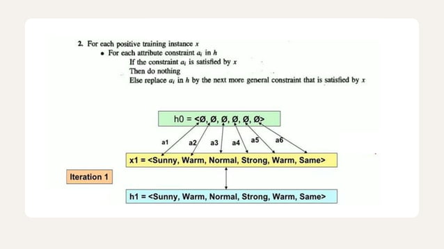 5. Concept learning and find s algorithm.pptx