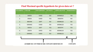 5. Concept learning and find s algorithm.pptx