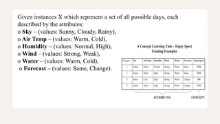 5. Concept learning and find s algorithm.pptx