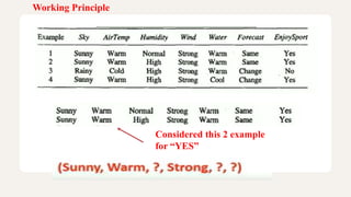 Working Principle
Considered this 2 example
for “YES”
 