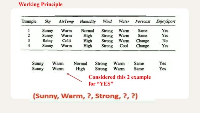 5. Concept learning and find s algorithm.pptx