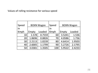 5. Certification of speed on bridges April 20.pptx