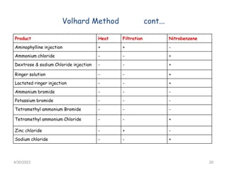 5.Precipitation titration III.ppt